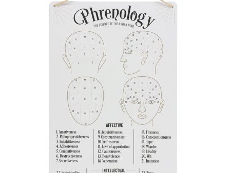 Phrenology Map Metal Sign For Discount